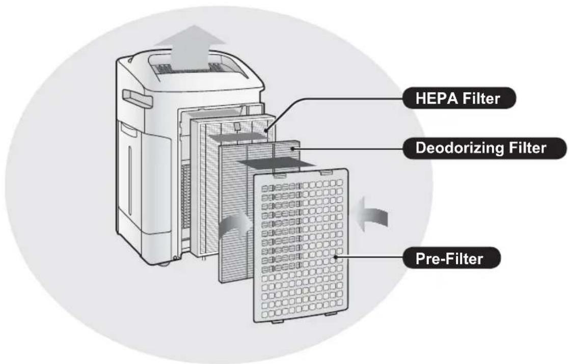 SHARP KCF32EU - NOTE - 1