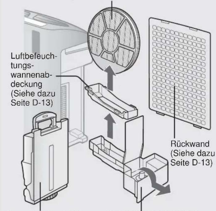 SHARP KCF32EU - PFLEGE-INDEX - 1