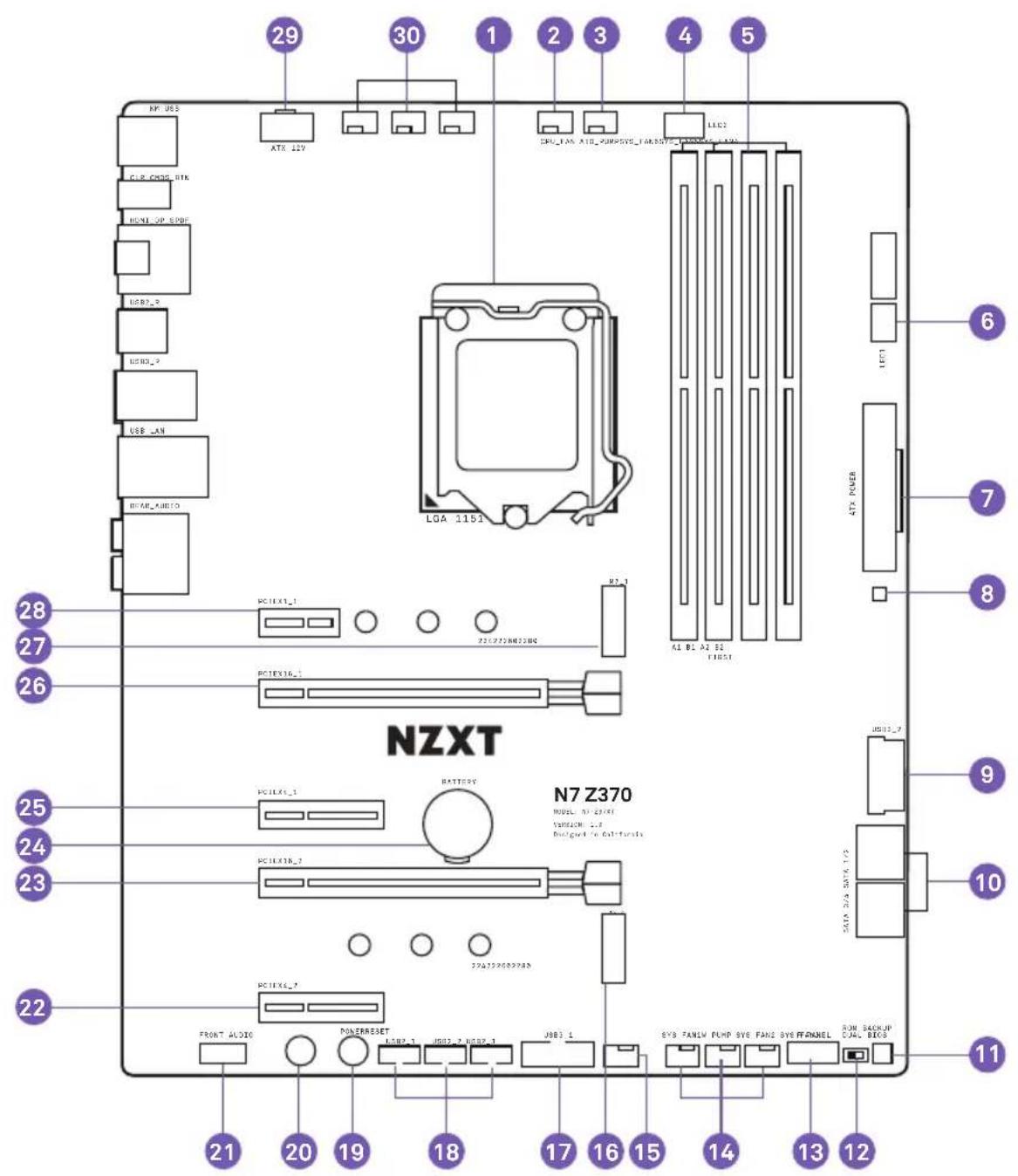 NZXT N7 Z370 - DESCRIPCIÓN GENERAL DE LOS PUERTOS - 1