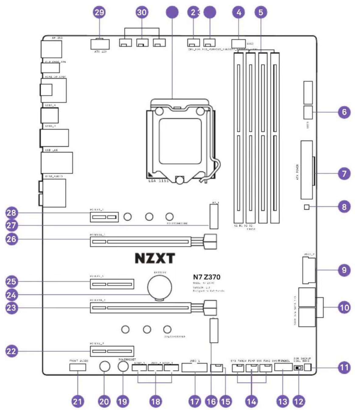 NZXT N7 Z370 - PRÉSENTATION DES PORTS - 1