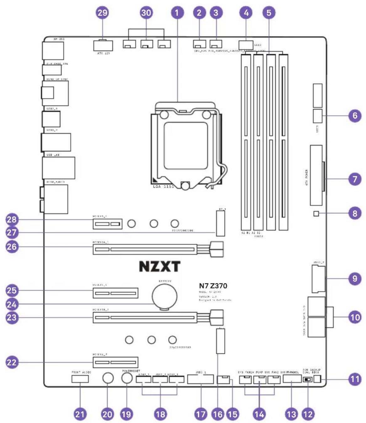 NZXT N7 Z370 - ANSCHLUSSÜBERSICHT - 1