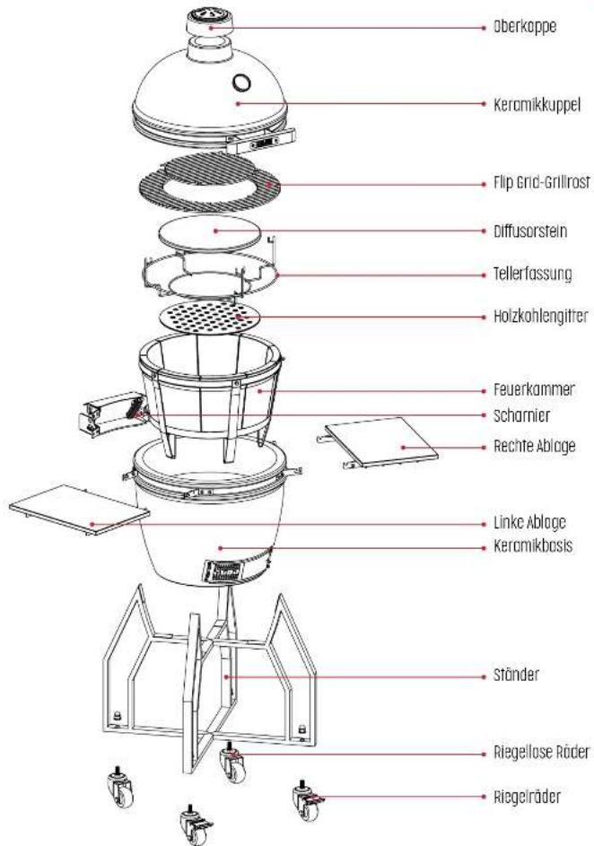 Grill Guru Kamado Classic Large - BITTE BEWAHREN SIE DIESE ANLEITUNG ZWECKS SPATEREN NACHSCHLAGENS GUT AUF. - 1