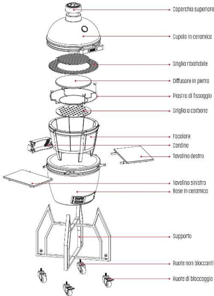 Grill Guru Kamado Classic Large - CONSERVARE QUESTE ISTRUZIONI PER FUTURE CONSULTAZIONI - 1