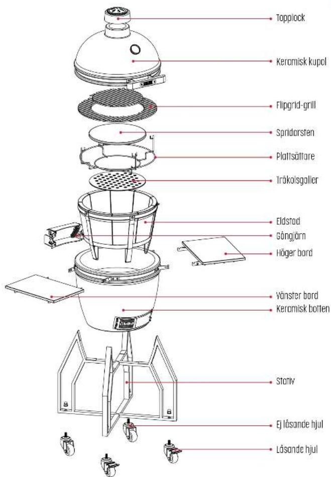 Grill Guru Kamado Classic Large - VÄNLIGEN SPARA DESSA INSTRUKTIONER FOR FRAMTIDA REFERENS - 2