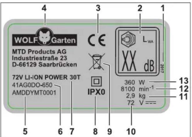 Wolf Garten PWR 30T - Estrutura - 1