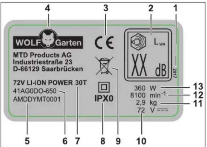 Wolf Garten PWR 30T - Struttura - 1