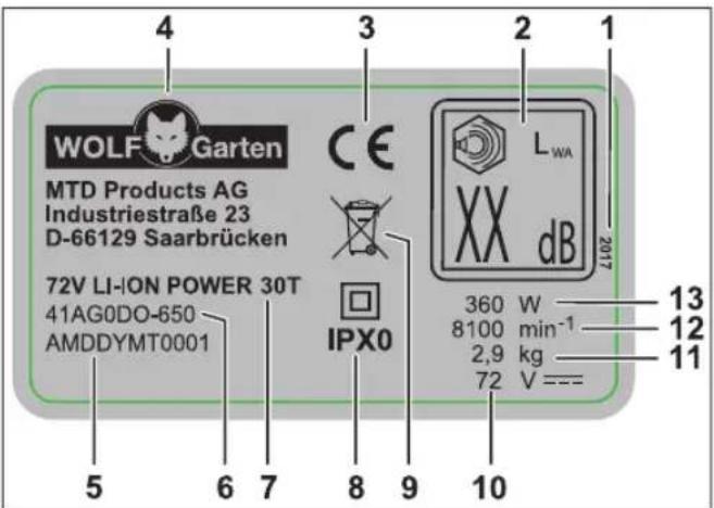 Wolf Garten PWR 30T - Δομή - 1