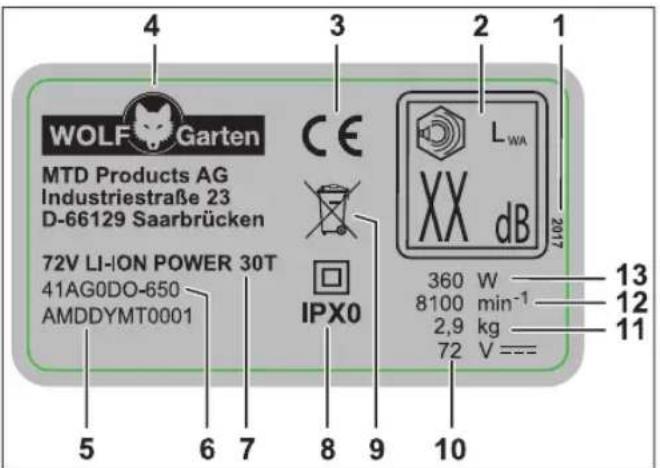 Wolf Garten PWR 30T - Структура - 1