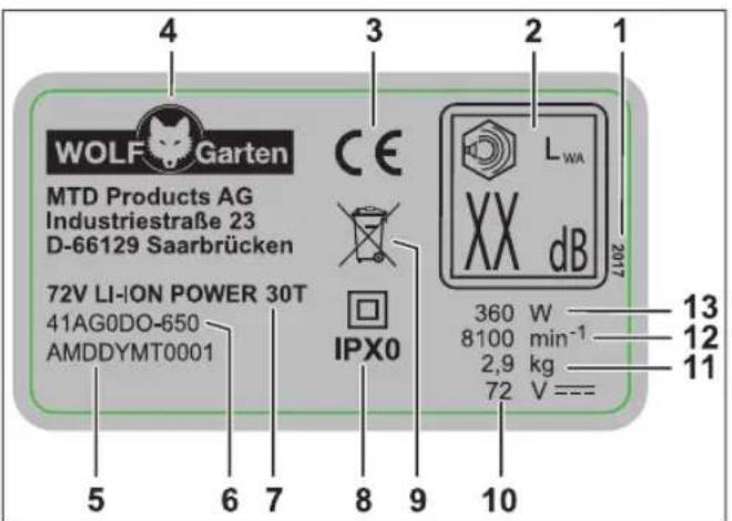 Wolf Garten PWR 30T - Structure - 1