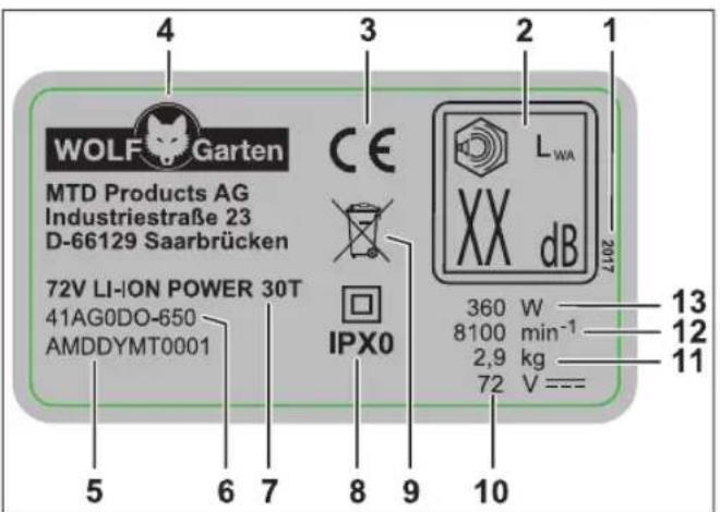 Wolf Garten PWR 30T - Budowa - 1