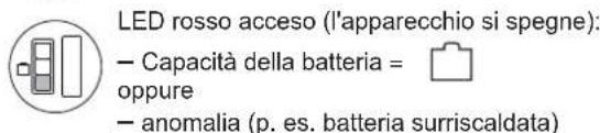 Wolf Garten A 4072V - i Note sull'indicatore del livello di carica: - 4