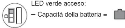 Wolf Garten A 3772V - Note sull'indicatore del livello di carica: - 1