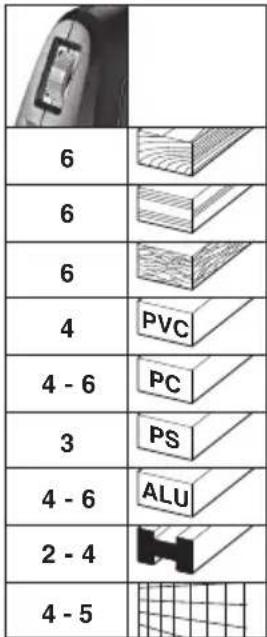 METABO STEB 65 Quick - 4
