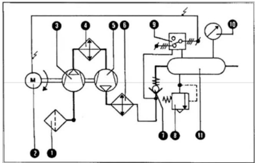 Airpress K 100450 400V - SCHEMA DE FONCTIONNEMENT - 1