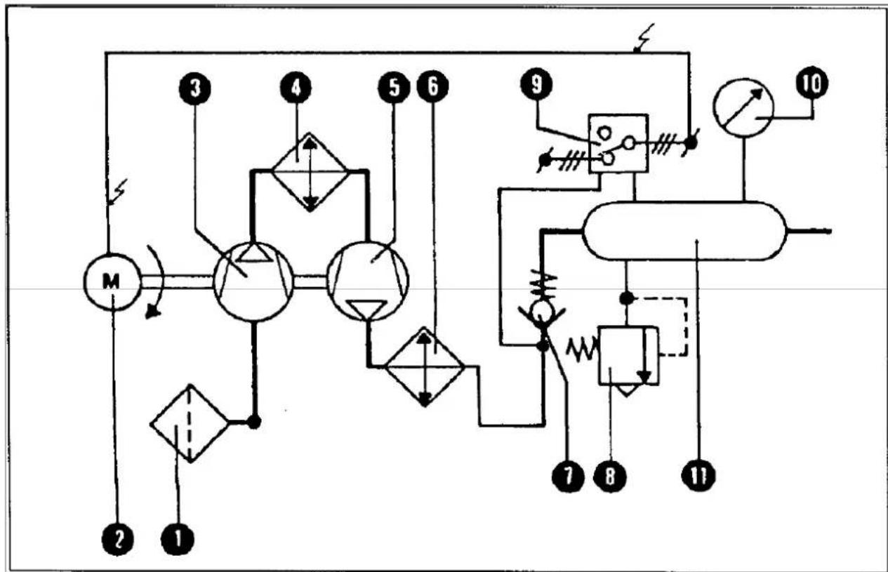 Airpress K 100450 400V - FUNCTIESCHEMA - 1