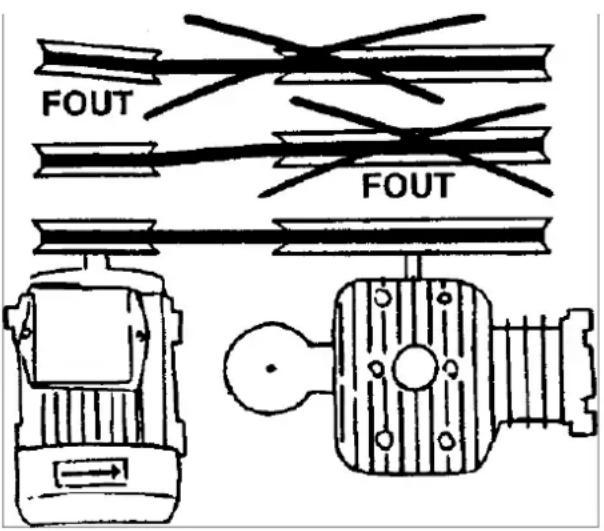Airpress K 100450 400V - ONDERHOUD - 1