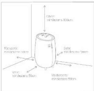 DUUX Tag - Optimaler Standort - 1