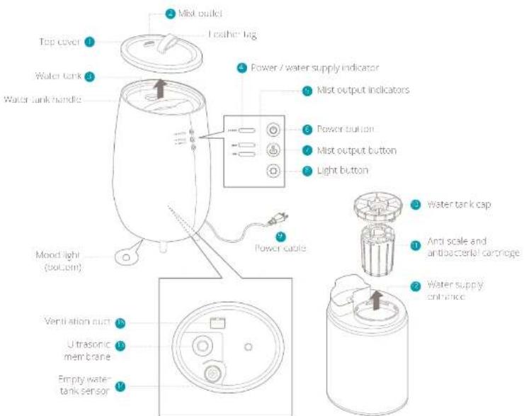 DUUX Tag - Product overview 2. Installation and use - 1