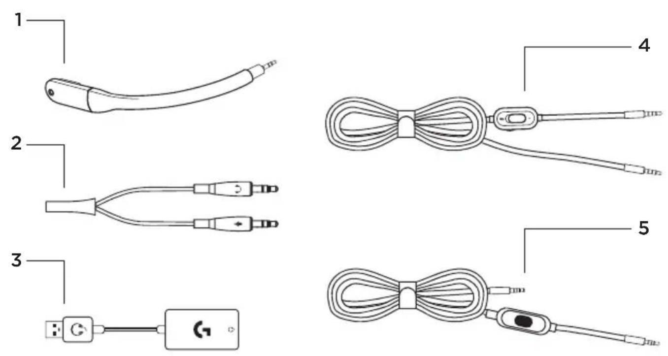 LOGITECH G433 - KUTU ICERIGI - 1