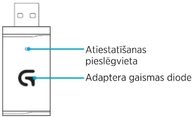 LOGITECH G933 Artemis Spectrum Wireless - Norādes savienošanai pārī - 1