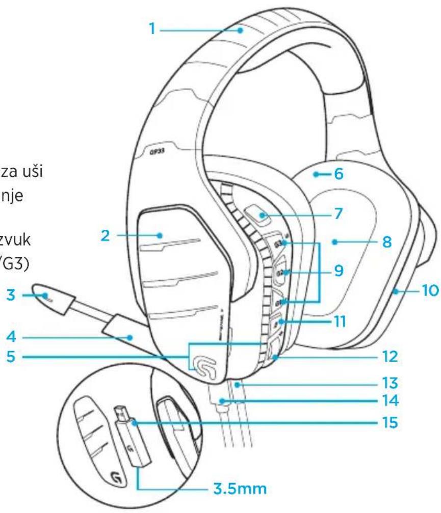 LOGITECH G933 Artemis Spectrum Wireless - Značajke - 1