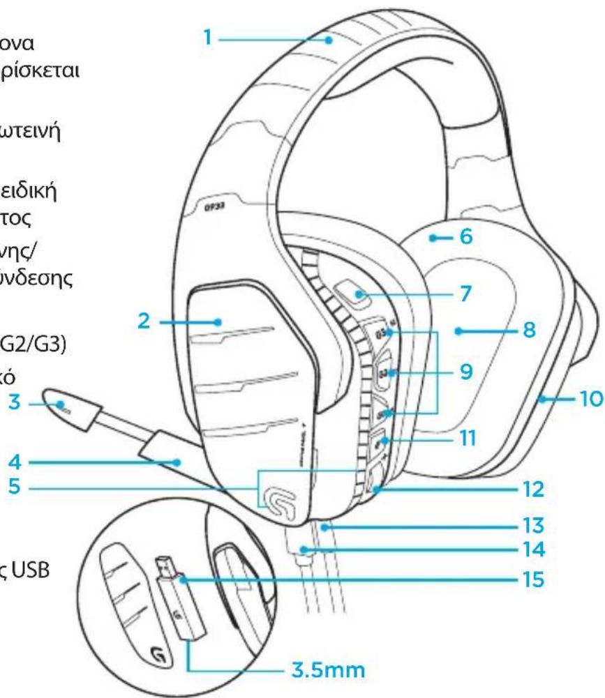 LOGITECH G933 Artemis Spectrum Wireless - Xapaktnpiotiká - 1