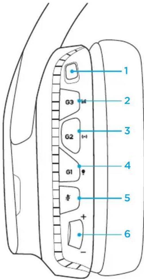 LOGITECH G933 Artemis Spectrum Wireless - Δiataεη κομπιών μικροφώνου-akouotikών - 1