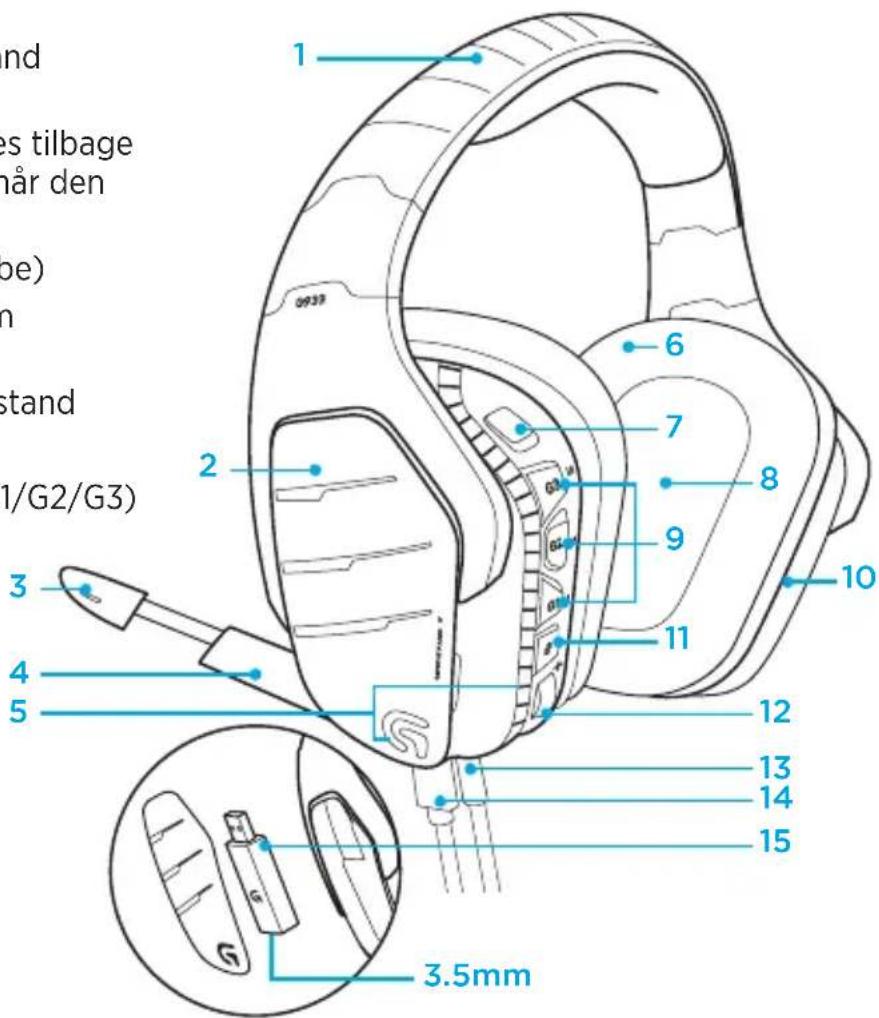 LOGITECH G933 Artemis Spectrum Wireless - Funktioner - 1