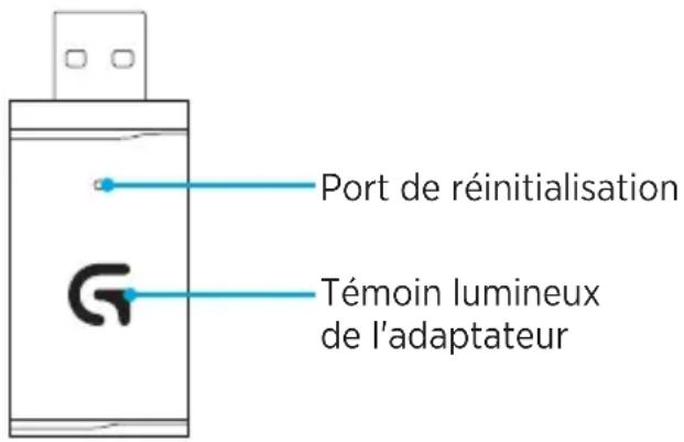 LOGITECH G933 Artemis Spectrum Wireless - Instructions de couplage - 1