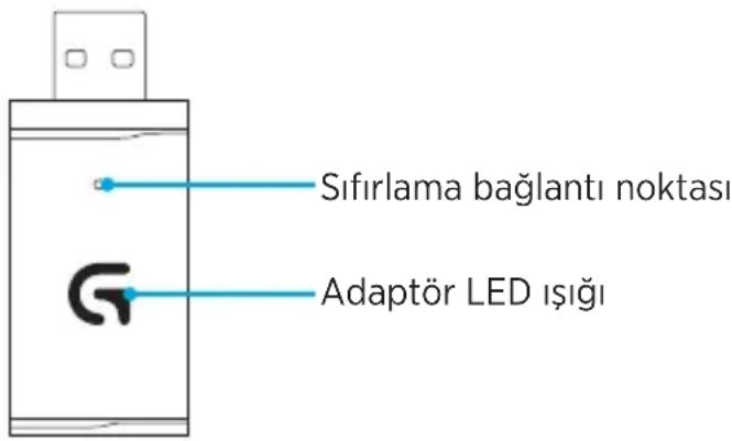LOGITECH G933 Artemis Spectrum Wireless - Eşleşirme talimatlari - 1