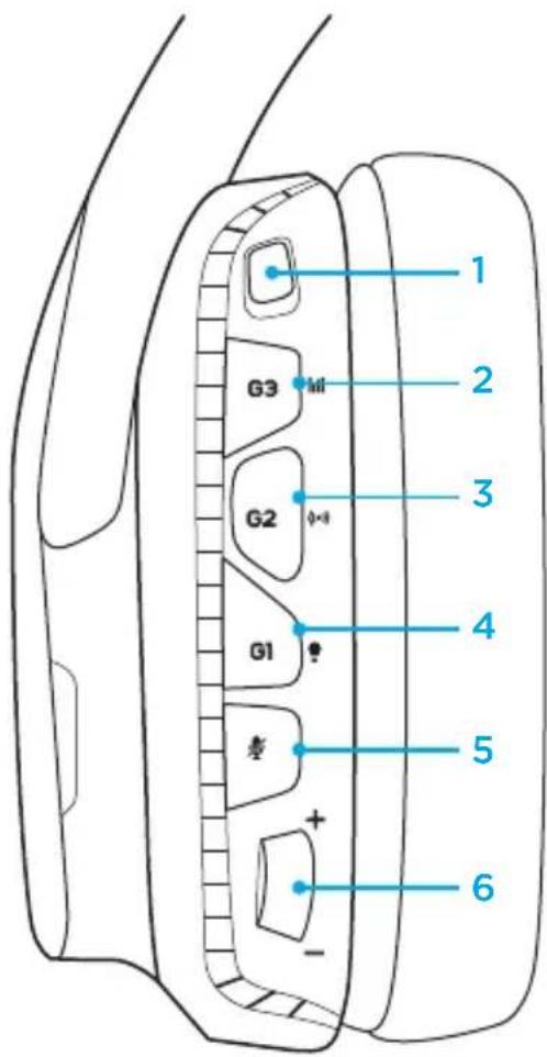 LOGITECH G933 Artemis Spectrum Wireless - Bland lyd fra tre kilder - 4