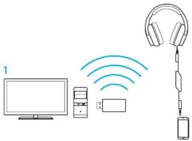 LOGITECH G933 Artemis Spectrum Wireless - Mezcla de audio de tres fuentes - 1