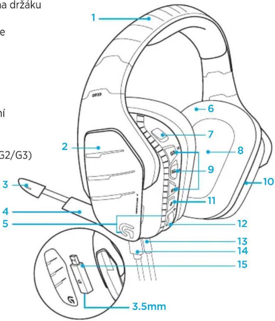 LOGITECH G933 Artemis Spectrum Wireless - 1