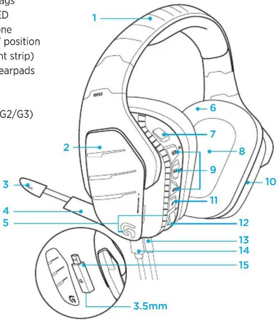 LOGITECH G933 Artemis Spectrum Wireless - Features - 1