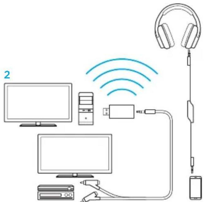 LOGITECH G933 Artemis Spectrum Wireless - Riproduzione audio da tre sorgenti - 2