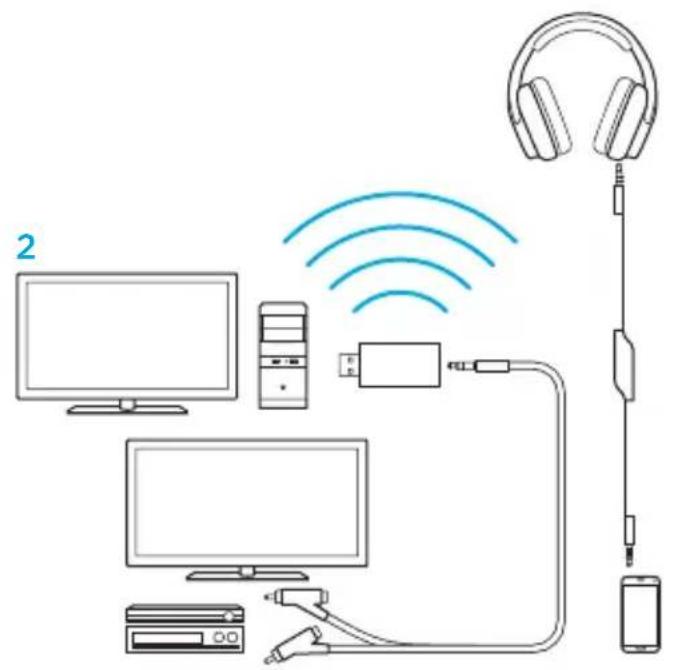 LOGITECH G933 Artemis Spectrum Wireless - Домашино КИно Wireless - 4