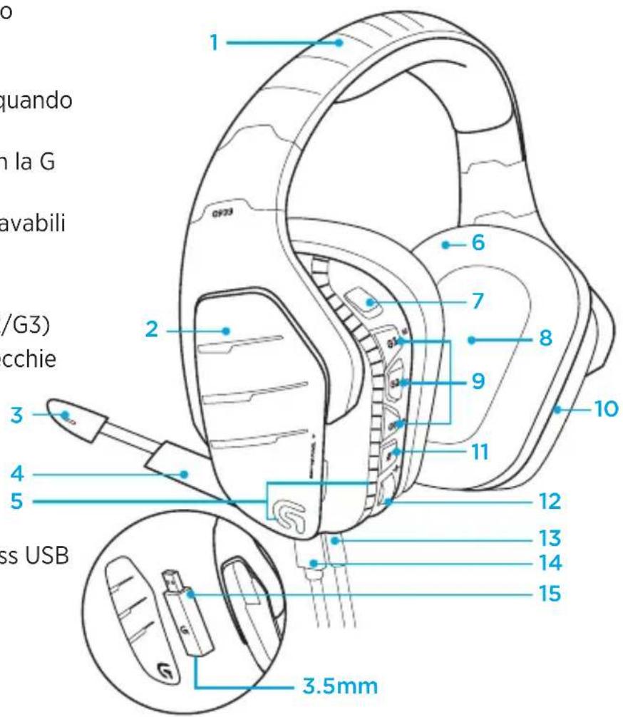 LOGITECH G933 Artemis Spectrum Wireless - Caratteristiche - 1