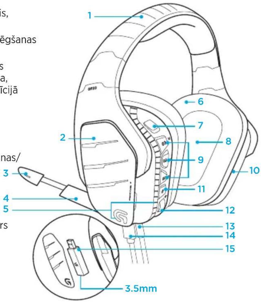 LOGITECH G933 Artemis Spectrum Wireless - Apraksts - 1