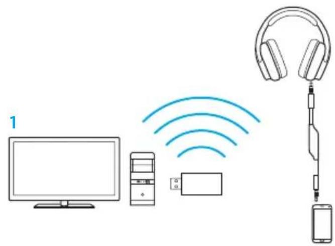 LOGITECH G933 Artemis Spectrum Wireless - Contenu du coffret - 5