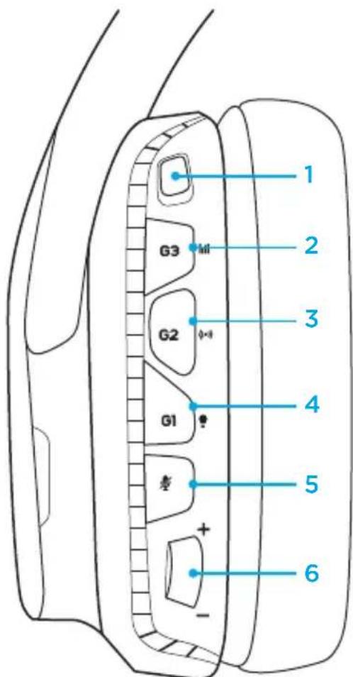 LOGITECH G933 Artemis Spectrum Wireless - Ausiniu mygtukai - 1