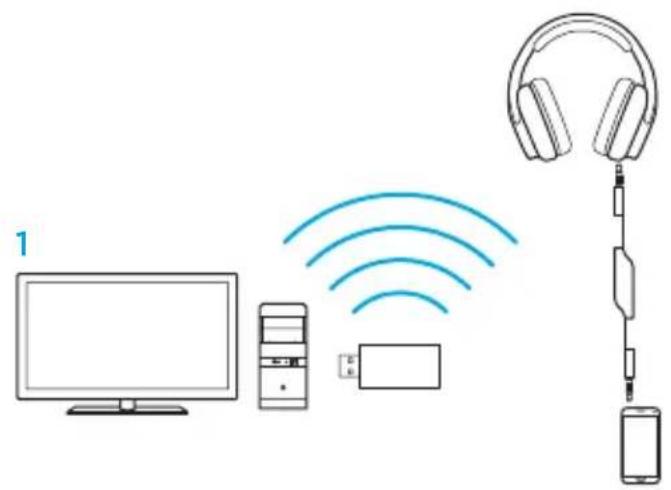 LOGITECH G933 Artemis Spectrum Wireless - Három hangforrás keverése - 1