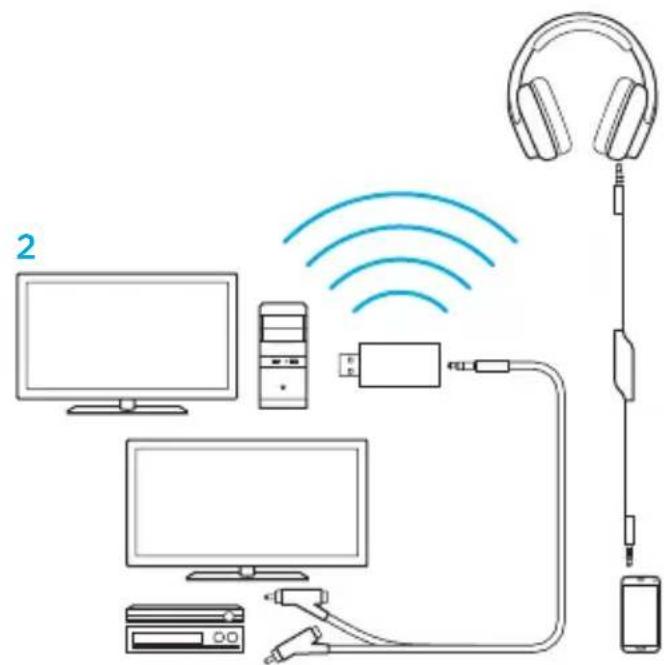 LOGITECH G933 Artemis Spectrum Wireless - Be3npoBOOBNDOMaSHiKHOTeaTp - 4