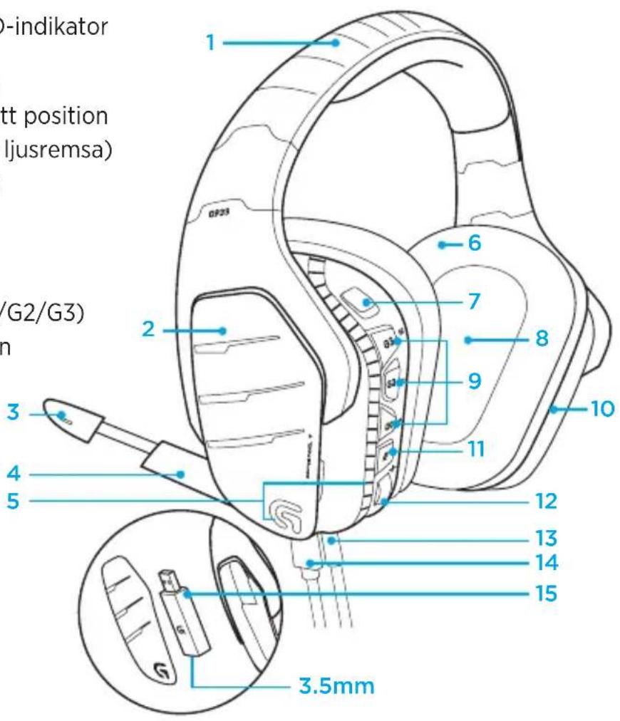 LOGITECH G933 Artemis Spectrum Wireless - 1