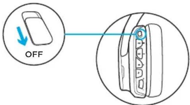 LOGITECH G933 Artemis Spectrum Wireless - ПОJOЖЕНЯ «УВIMКHEHO» - 3