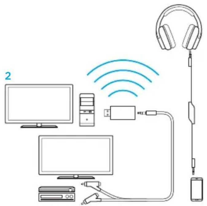 LOGITECH G933 Artemis Spectrum Wireless - Trädløs hjemmebiograf - 4