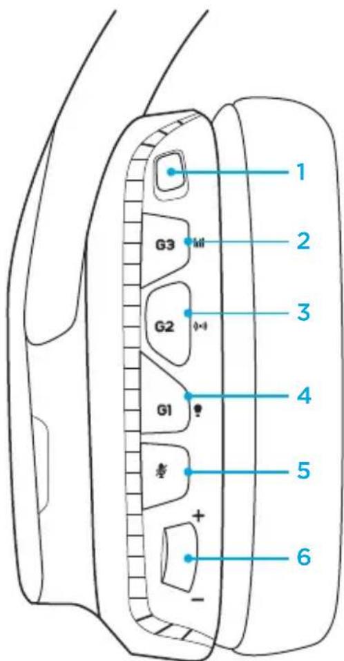 LOGITECH G933 Artemis Spectrum Wireless - Be3npoBOOBNDOMaSHiKHOTeaTp - 5