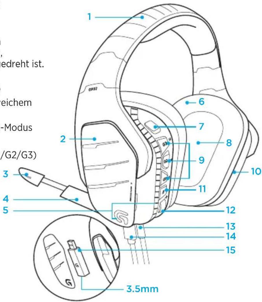 LOGITECH G933 Artemis Spectrum Wireless - Merkmale - 1