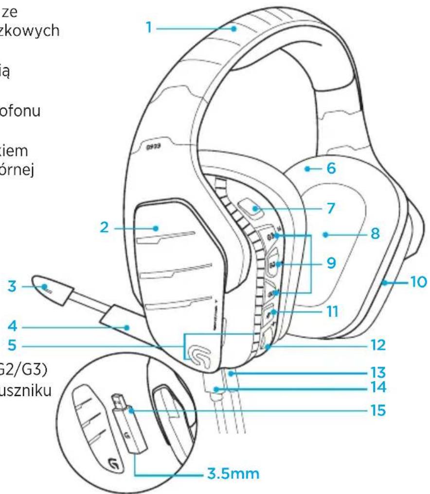 LOGITECH G933 Artemis Spectrum Wireless - Funkcje - 1