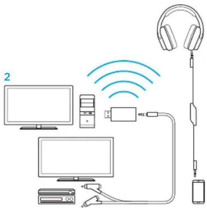 LOGITECH G933 Artemis Spectrum Wireless - Kolme allika heli korraga esitamine - 2