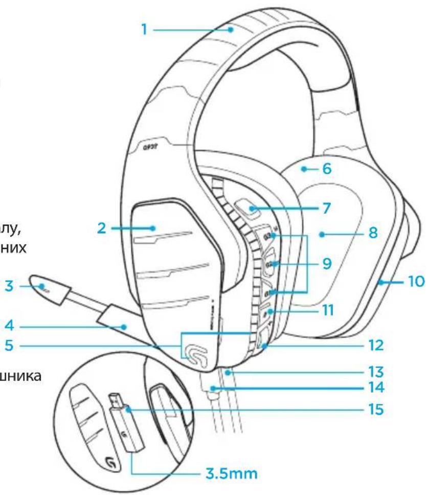 LOGITECH G933 Artemis Spectrum Wireless - Функцii - 1